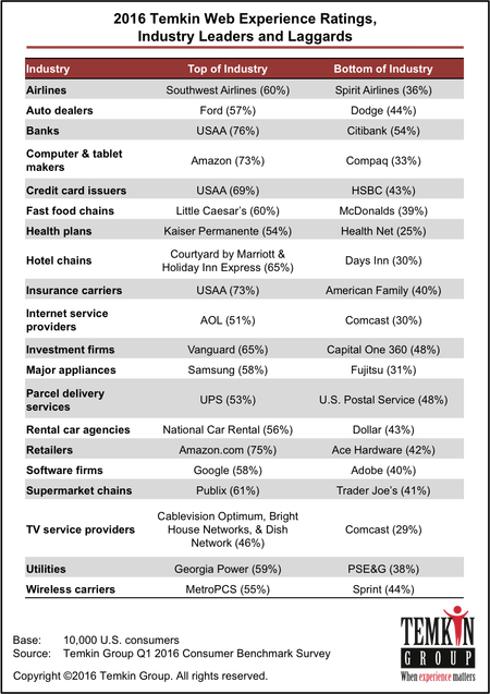 laggards