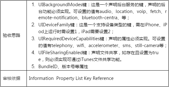 iOS审核总被拒？腾讯教你提升iOS审核通过率！