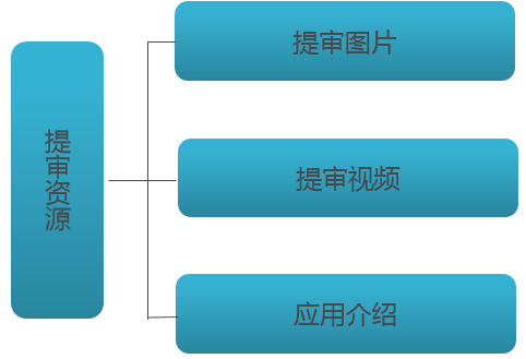 iOS审核总被拒？腾讯教你提升iOS审核通过率！