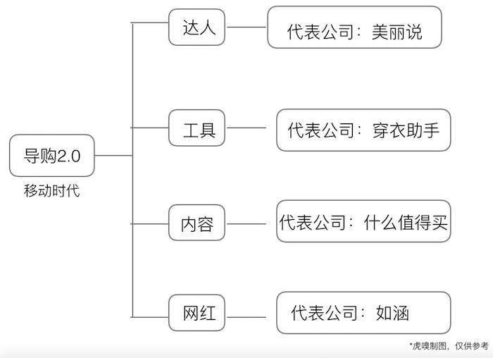 从“美丽说”到“什么值得买”再到网红，一文看尽“导购”命运