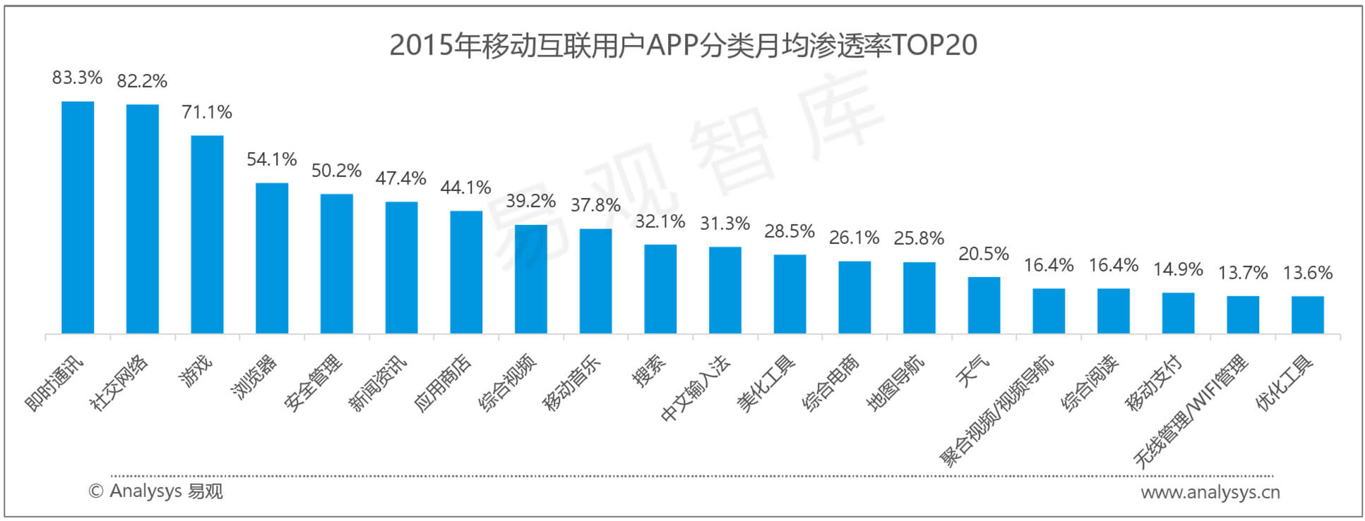 未来的营销， UGC 为王？