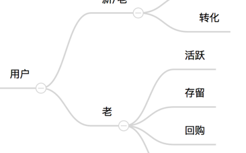 数据化运营管理_互联网行业(一)（流量篇）