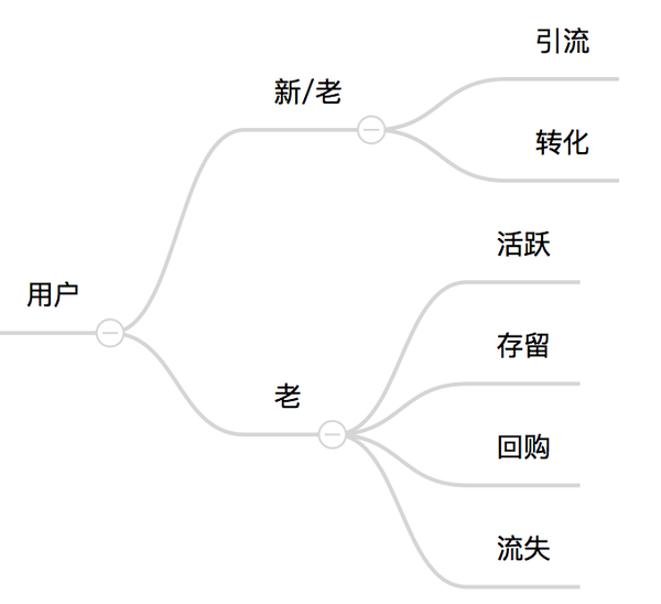 数据化运营管理_互联网行业(一)（流量篇）