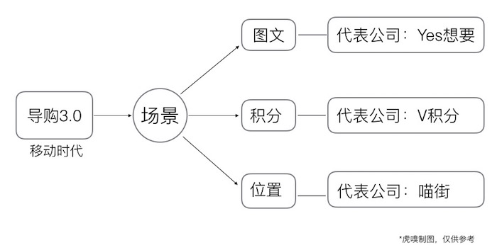 从“美丽说”到“什么值得买”再到网红，一文看尽“导购”命运