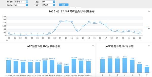 数据化运营管理_互联网行业(一)（流量篇）