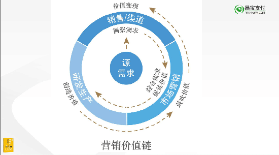 玩不转这3个营销关键词，再牛逼的企业都可能被人弄死