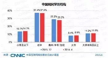 波旬：策划始于装逼 | 混世营销策划残篇（1）