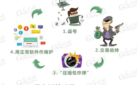 一图看防止“网购盗窃”秘籍