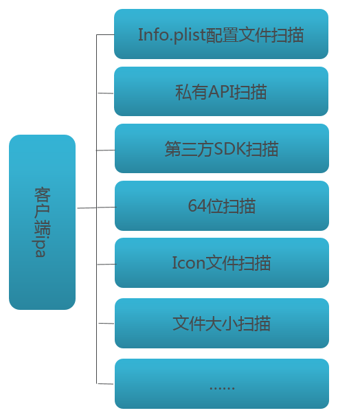 iOS审核总被拒？腾讯教你提升iOS审核通过率！