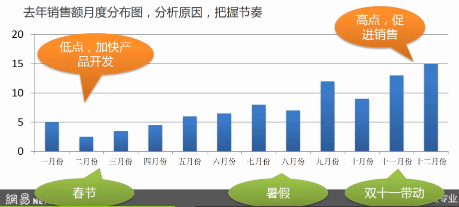 【运营方法论】冷启动与高增长