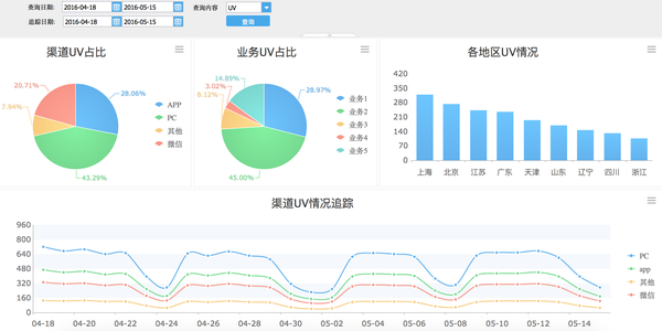 数据化运营管理_互联网行业(一)（流量篇）