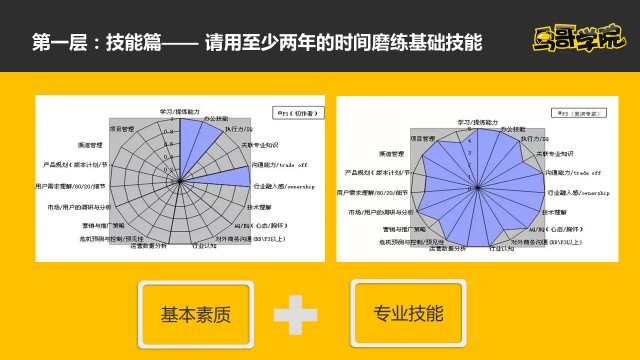 虎扑运营总监·普通运营到顶级运营的实用策略