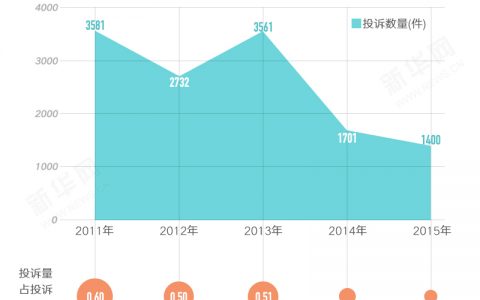 告别“囧途”，一组图让你心里有数