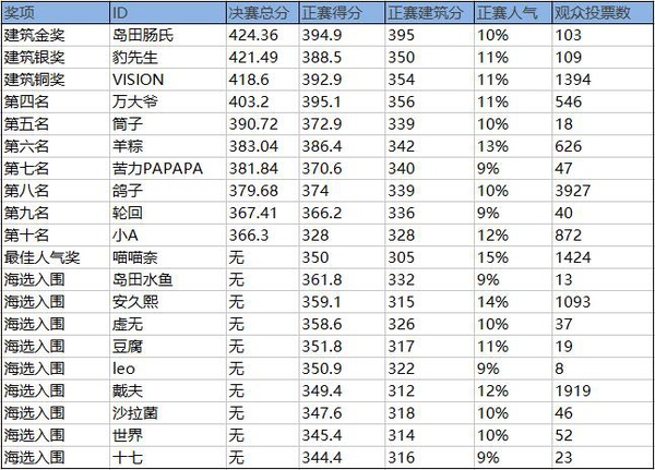 运营课作业：虎牙的MC大赛