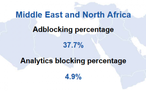 BlockMetry：2016年8月全球被拦截广告比例达32.4%