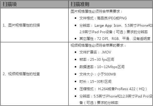 iOS审核总被拒？腾讯教你提升iOS审核通过率！