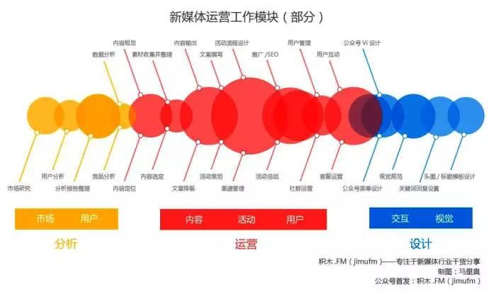 2016年互联网行业薪资状况以及需要具备的技能！