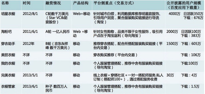 从“美丽说”到“什么值得买”再到网红，一文看尽“导购”命运