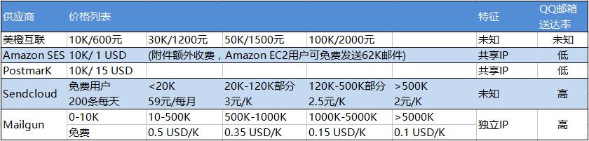 用户运营讨论·用户召回的方式