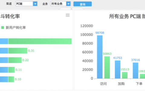 数据化运营管理_互联网行业(二)（转化篇）