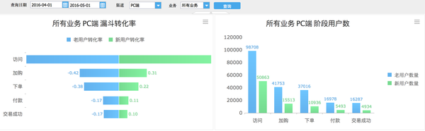 数据化运营管理_互联网行业(二)（转化篇）