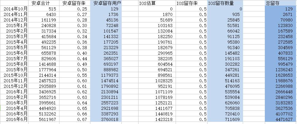 运营课作业·简书