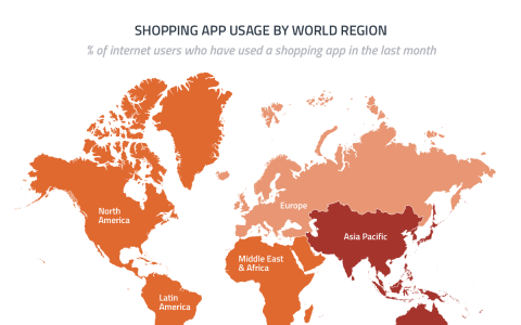 GWI：7/10的亚太地区网民经常使用购物应用