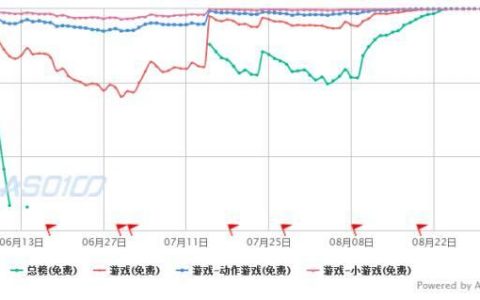 魔性「贪吃蛇大作战」是如何“横空出世”的？