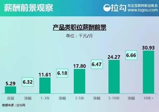 工资指导线发布时间_北京工资指导线_北京工资指导线2021