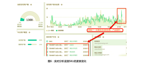 电商平台的数据分析，应该关注五大关键数据指标和三个关键思路