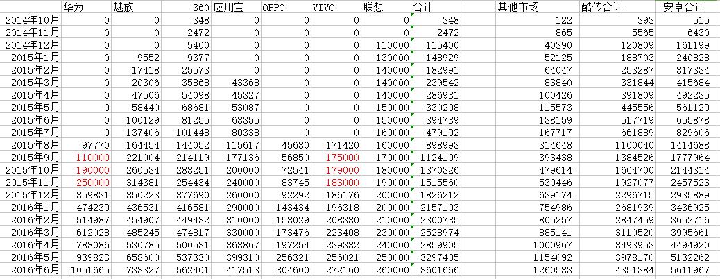 运营课作业·简书