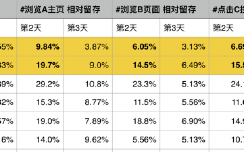 数据分析杂谈：用户为什么要留下来？