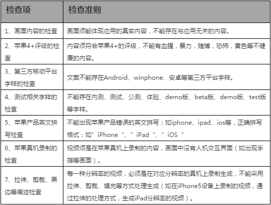 iOS审核总被拒？腾讯教你提升iOS审核通过率！