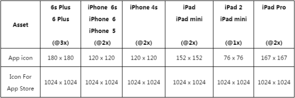 iOS审核总被拒？腾讯教你提升iOS审核通过率！