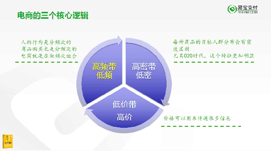 玩不转这3个营销关键词，再牛逼的企业都可能被人弄死