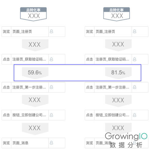 明道：从运营到产品，人人都要会数据分析