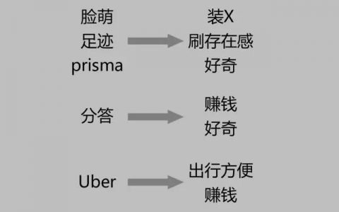 现象级产品为什么能爆红？又为什么陨落？