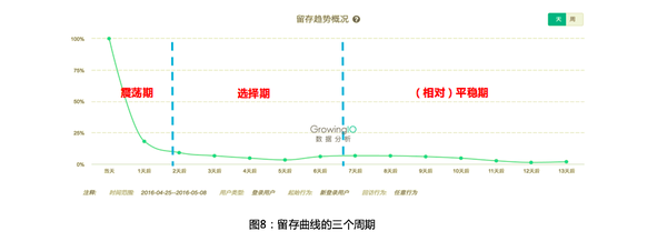 电商平台的数据分析，应该关注五大关键数据指标和三个关键思路