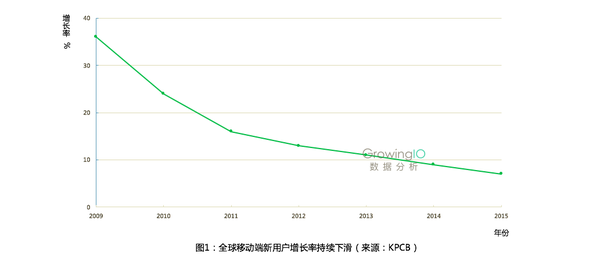 电商平台的数据分析，应该关注五大关键数据指标和三个关键思路