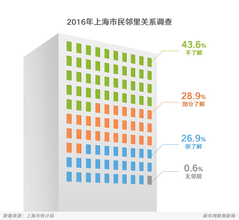 信息图：数说社交孤独症