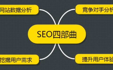SEO干货分享：运营一个新网站项目四步曲