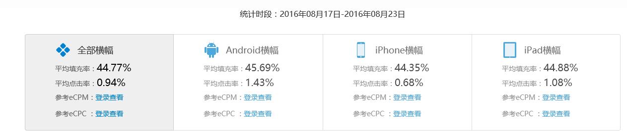 用户运营讨论·用户召回的方式