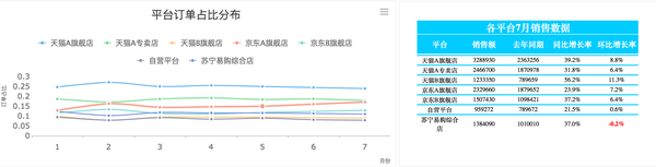 数据化管理(电商o2o)－销售指标追踪