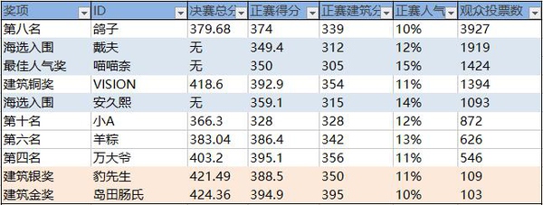 运营课作业：虎牙的MC大赛