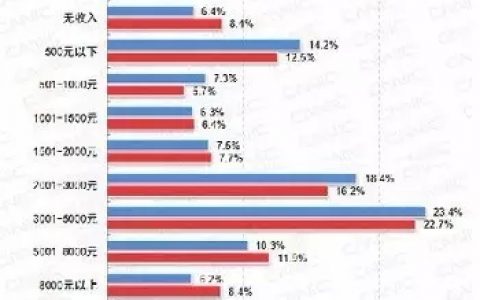 波旬：策划始于装逼 | 混世营销策划残篇（1）