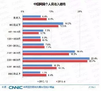 波旬：策划始于装逼 | 混世营销策划残篇（1）
