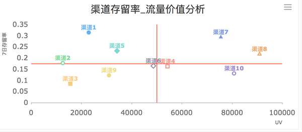 数据化运营管理_互联网行业(五)(流失篇)