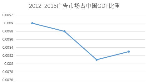 李叫兽：为什么你感觉营销变难了？