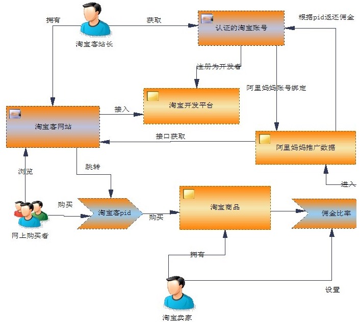 从“美丽说”到“什么值得买”再到网红，一文看尽“导购”命运