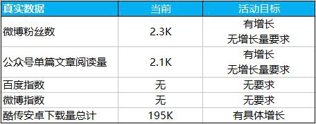 运营课作业：曹操专车